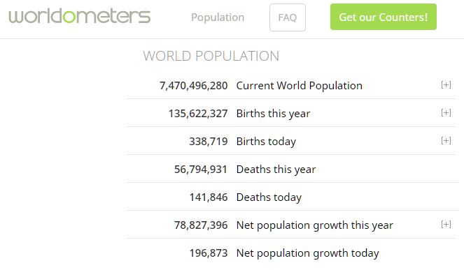 World statistics
